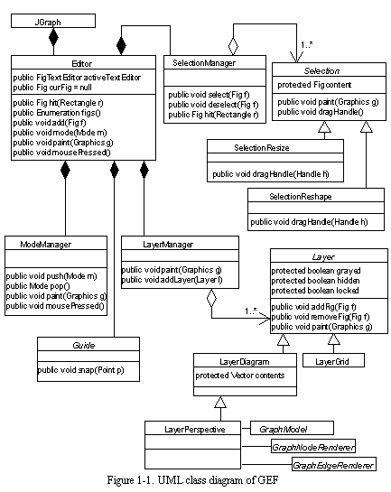 10+ Argouml Class Diagram | Robhosking Diagram