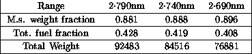 tabular260