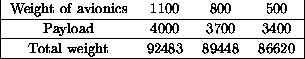 tabular270